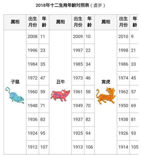 民國49年生肖|【十二生肖年份】12生肖年齡對照表、今年生肖 